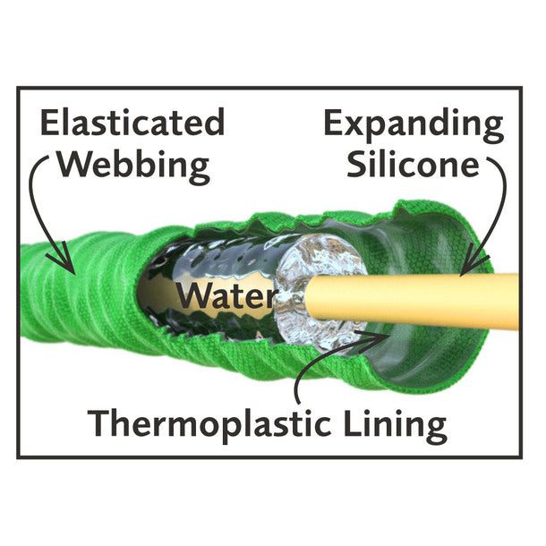 Ultra-Durable Kink-Free Expanding Garden Hose